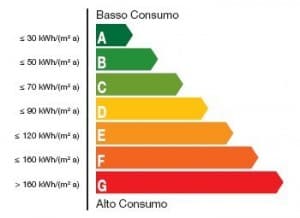 efficienza_energetica