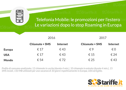 telefonia no roaming (1)