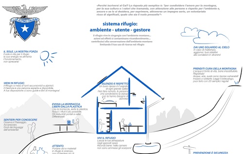 cai rifugio