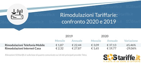 sostariffe4