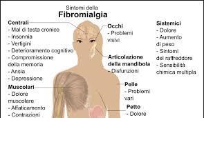 fibromialgia